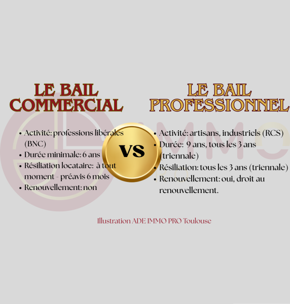 le bail commercial à Toulouse