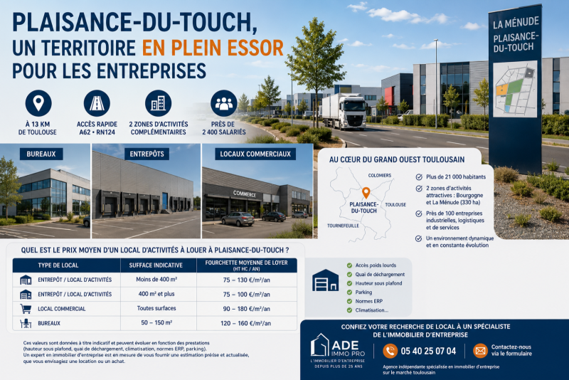 Comment louer un local d'activité  à Plaisance-du-Touch dans une zone d'activités au sud ouest de Toulouse?