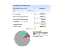 Notre zone d'activité pour ce service Prix au m2 d'un local commercial pour professionnel à