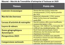 Nos prestations sur le secteur de Muret en Haute-Garonne 31600